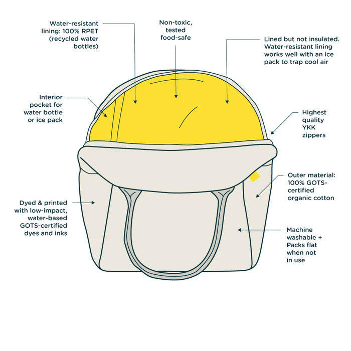 Fluf organic Zipper lunch bag - shark